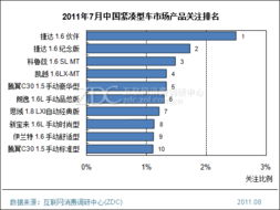 2011年7月中国紧凑型车市场分析报告
